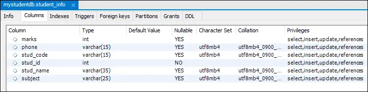 MySQL Afișează coloanele