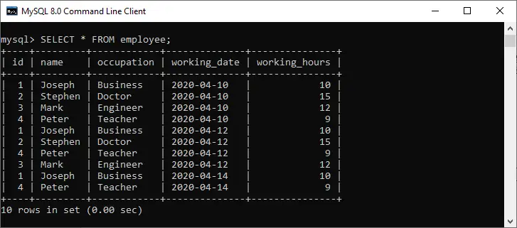 MySQL pārdēvēšanas tabula