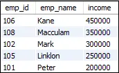 Limit MySQL'a