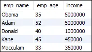 Limit MySQL