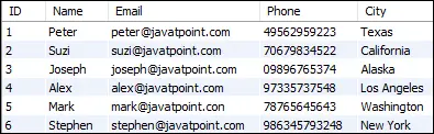 MySQL テーブルを CSV にエクスポート