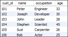 MySQL Common Table Express (CTE)