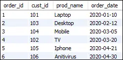 MySQL Common Table Express (CTE)