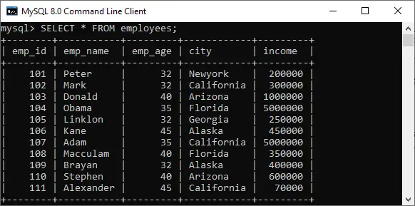 MySQL Common Table Express (CTE)