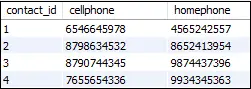 CROCE JOIN MySQL