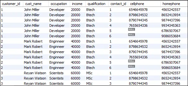 MySQL CROSS BLI MED