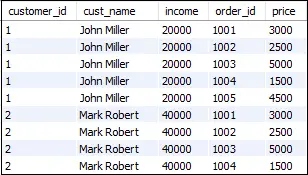 MySQL CROSS-JOIN