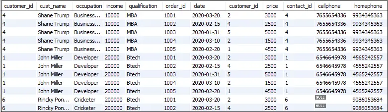 „MySQL CROSS JOIN“.