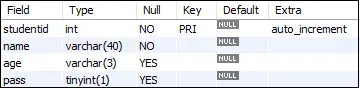 MySQL Boolean'ı