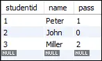 MySQL Boolean'ı