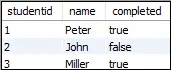 MySQL Boolean