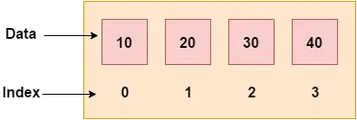 Matriz C#