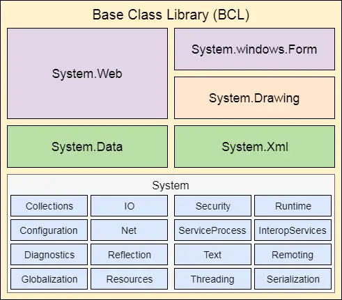 Net Framework の基本クラス ライブラリ