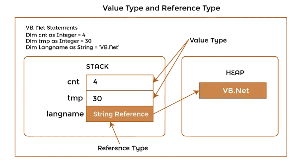 Net Common Language Runtime