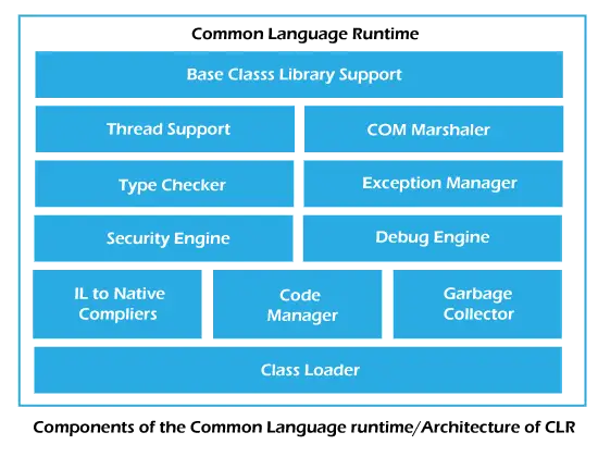 Net Common Language Runtime