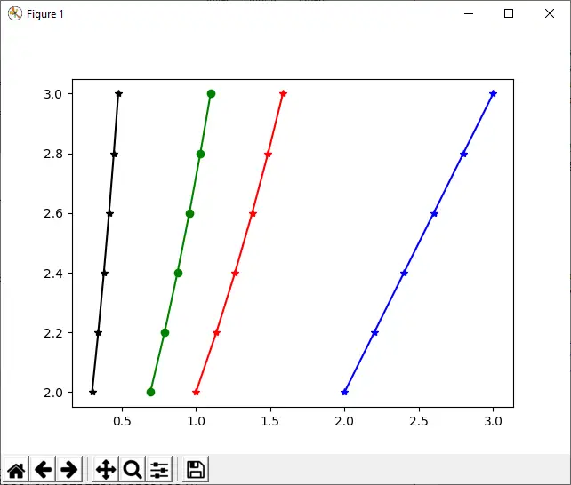 numpy.log()