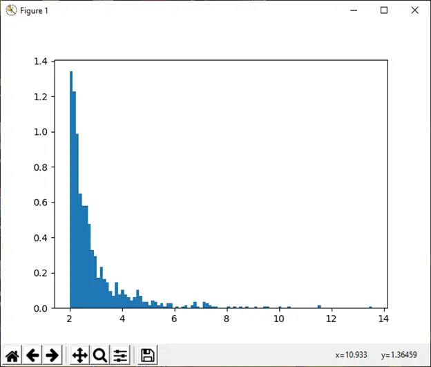 numpy.random în Python