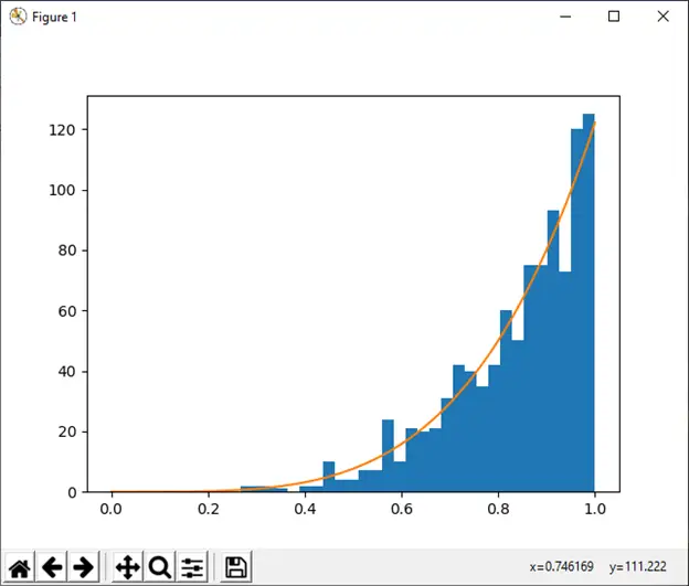 numpy.atsitiktinis Python