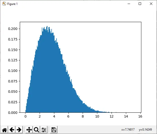 numpy.random v Pythonu