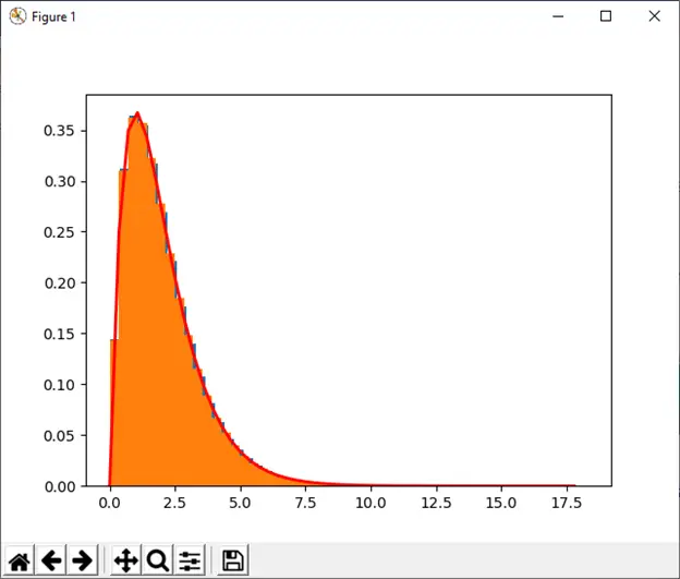 numpy.random v Pythonu