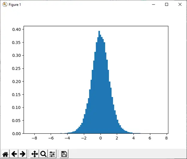 numpy.random v Pythonu