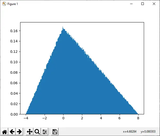 numpy.random Pythonissa