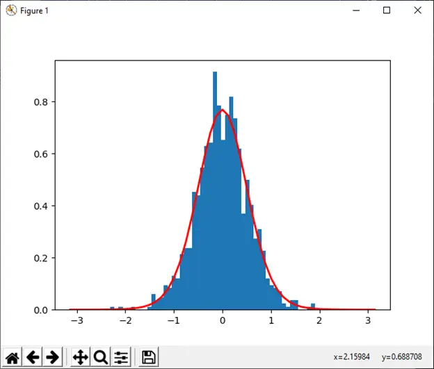 numpy.random v Pythonu