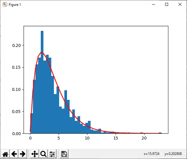 numpy.random w Pythonie