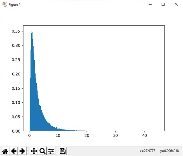 numpy.atsitiktinis Python