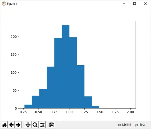 numpy.random w Pythonie