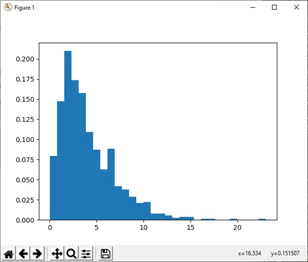 numpy.random u Pythonu