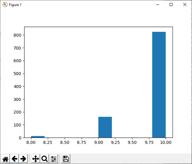 numpy.random w Pythonie