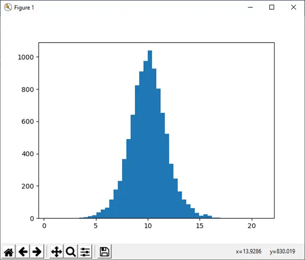 numpy.atsitiktinis Python