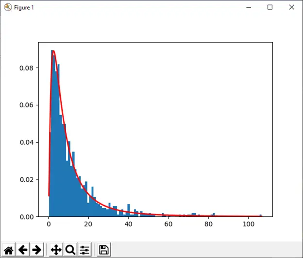 numpy.random v Pythonu