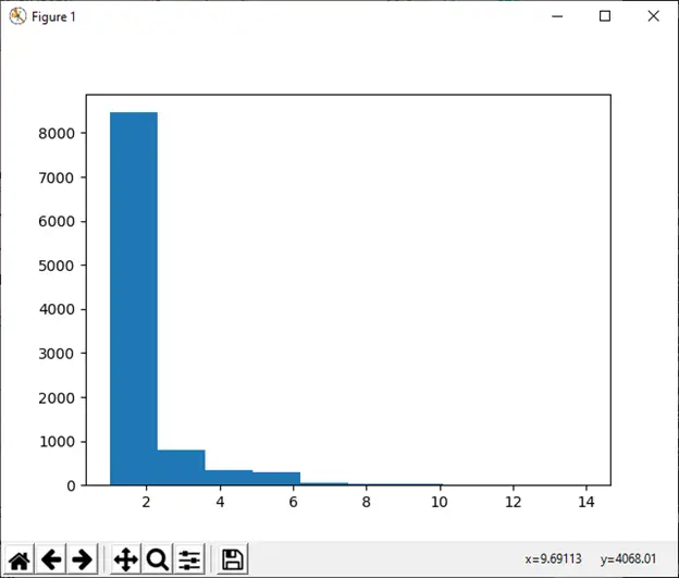 numpy.random w Pythonie