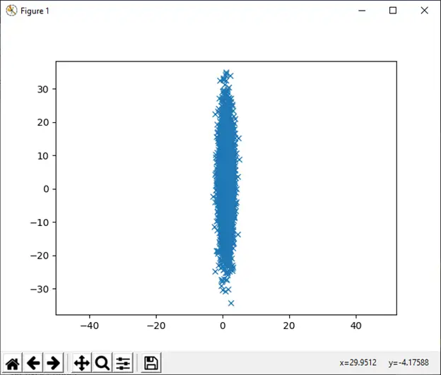 numpy.random Pythonissa