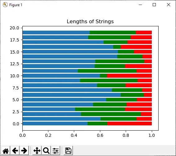 numpy.random Pythonissa