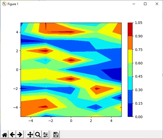 numpy.meshgrid()