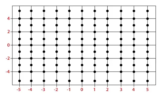 numpy.meshgrid()