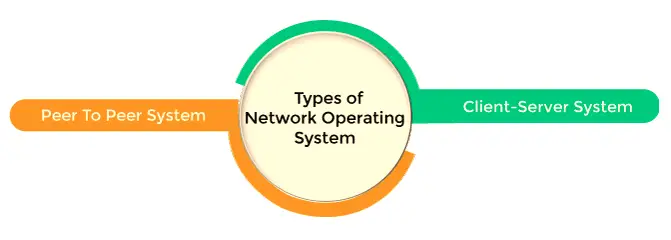 Sieciowy system operacyjny