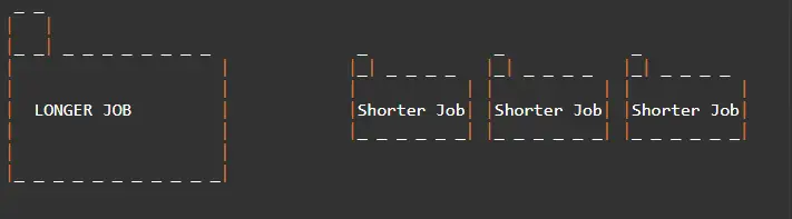 Algorismes de programació FCFS al sistema operatiu (sistema operatiu)