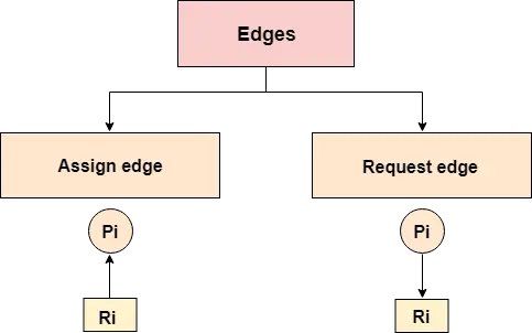 Diagramm 1 zur Ressourcenzuteilung des Betriebssystems