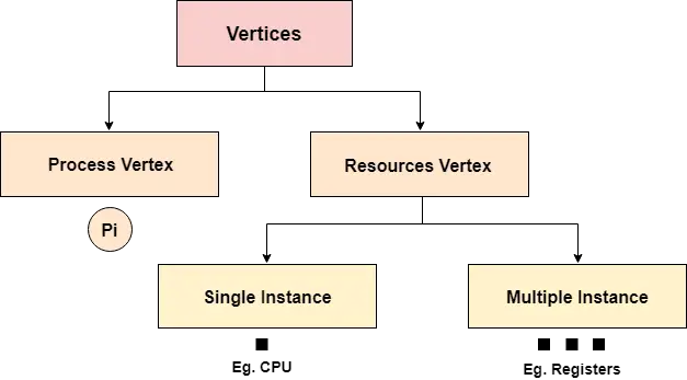 Diagramm zur Ressourcenzuteilung des Betriebssystems