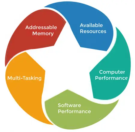 32 bit vs 64 bit operativsystem