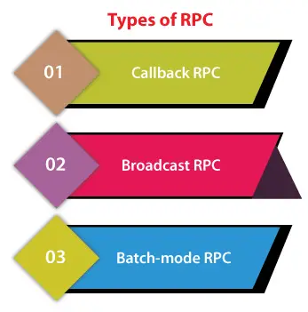 İşletim Sisteminde RPC Nedir?