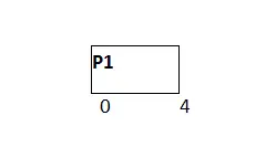 os RR ütemezési példa GANTT diagram