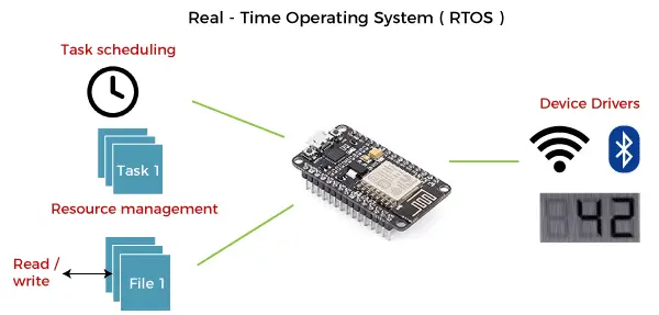 System operacyjny czasu rzeczywistego