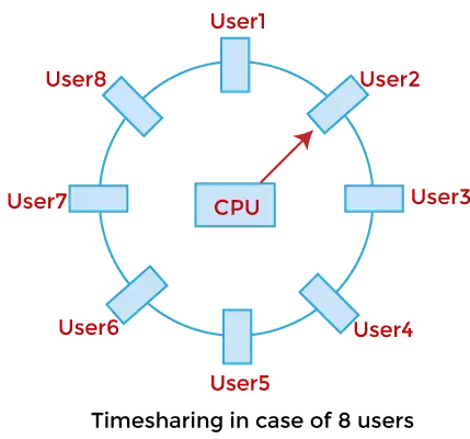 System operacyjny czasu rzeczywistego