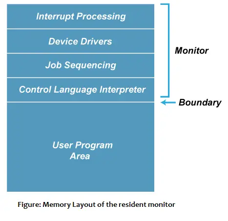 Wsadowy system operacyjny