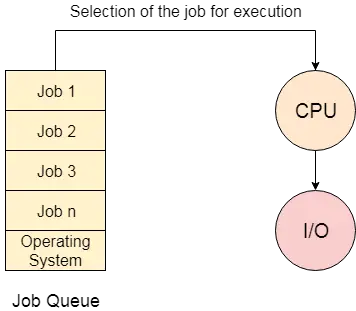 Wsadowy system operacyjny